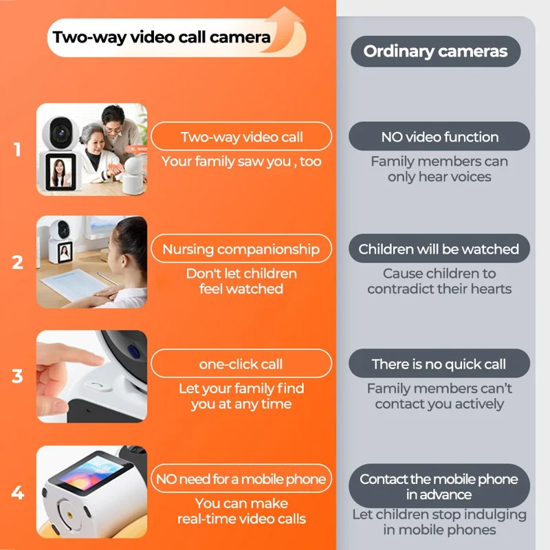 SXT003 2.8-inch IPS Display AI Camera Monitor Two-Way Video Surveillance Camera APP Control - UK Plug