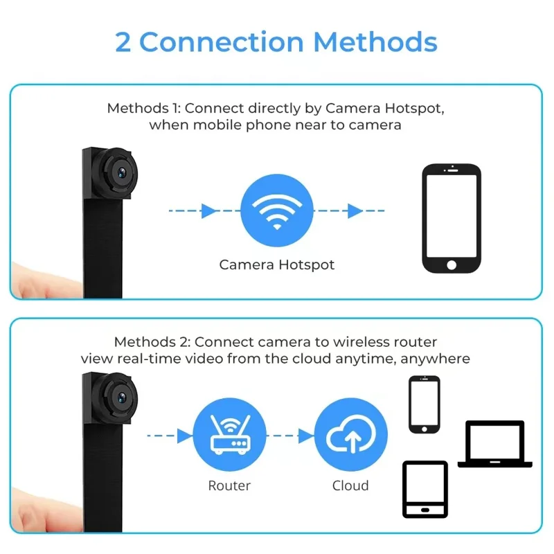 1080P HD Wireless WiFi Security Camera IP Mini Hidden Camera DIY Module DVR Portable Camera