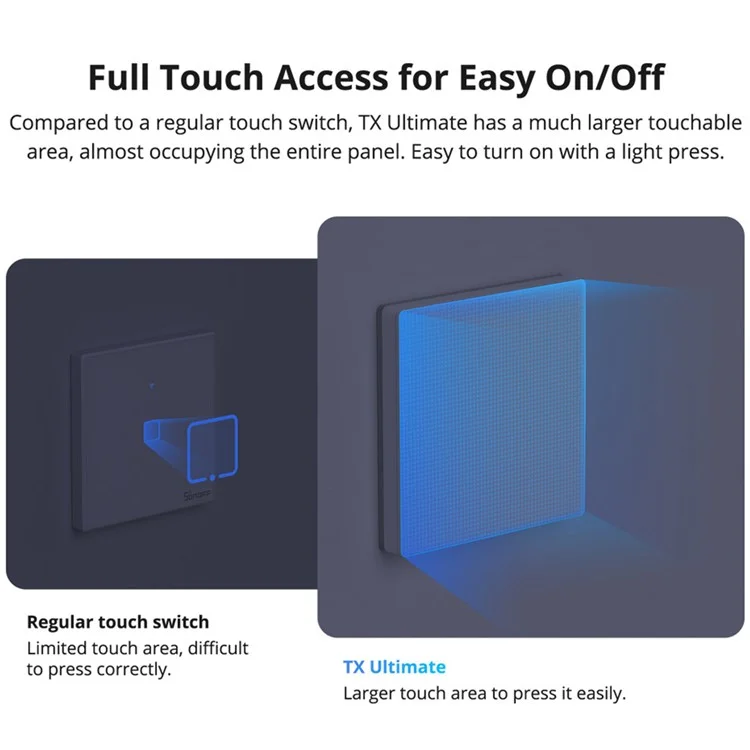 SONOFF TX Ultimate Smart Touch Wall Switch with WiFi and eWeLink-Remote Compatibility - US Plug / T5-1C-120