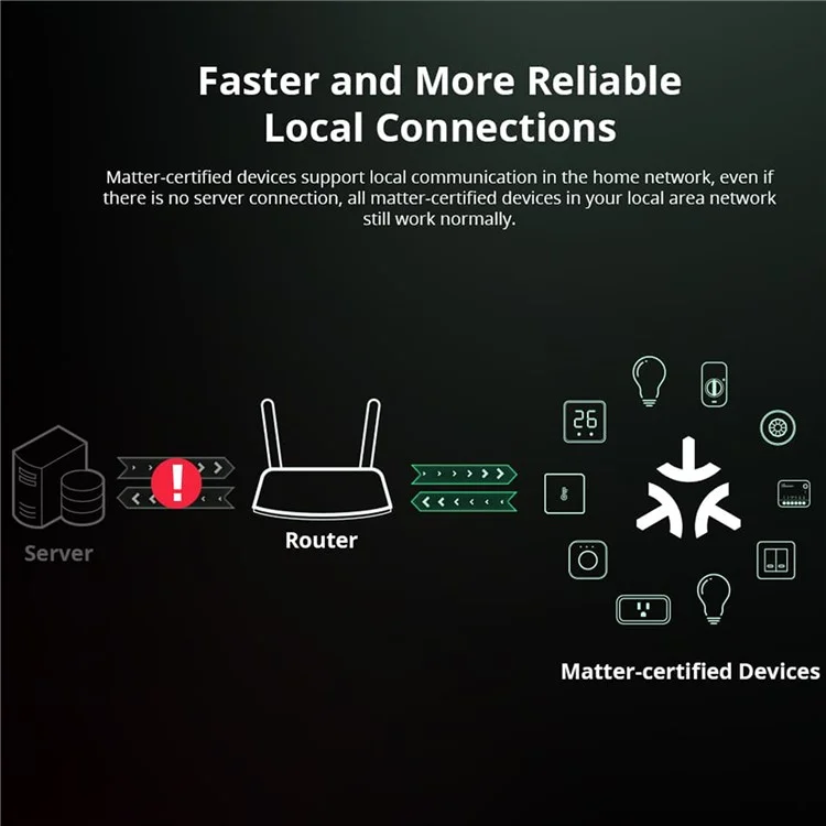 Sonoff Minir4m Wifi Smart Switch Module Support Ewelink y Materia