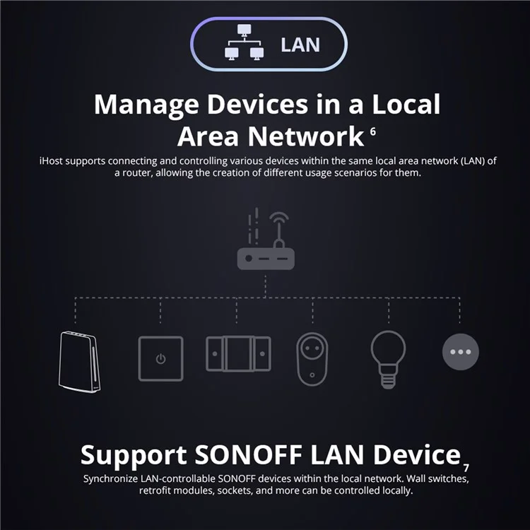 Sonoff Ihost Smart Home Hub Gateway AI Bridge RV1126 DDR4 4GB