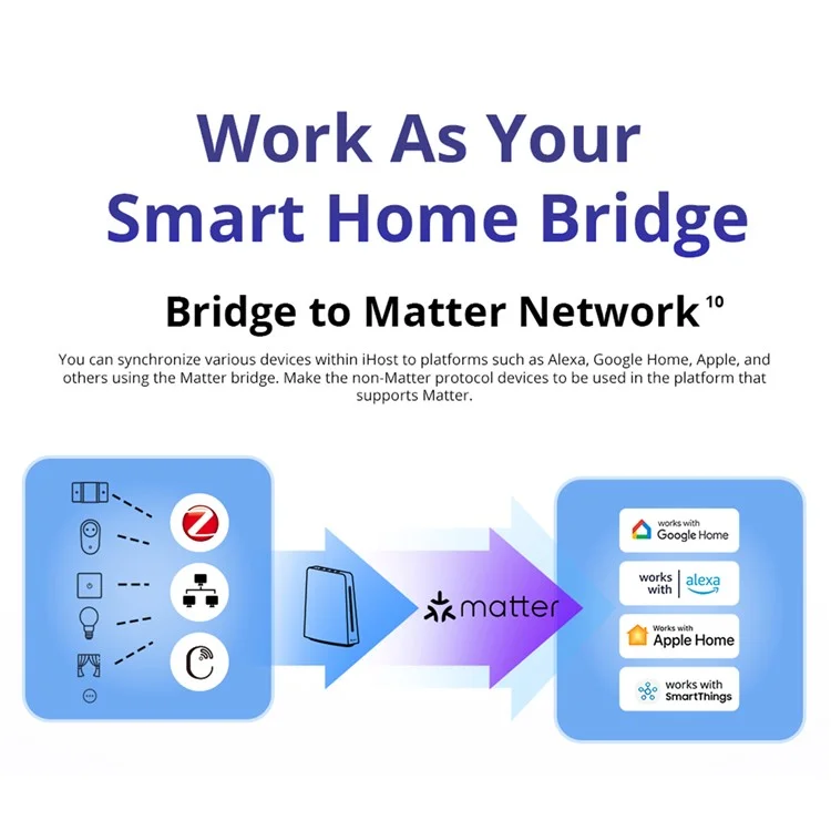 Sonoff Ihost Smart Home Hub Gateway AI Bridge RV1126 DDR4 4GB