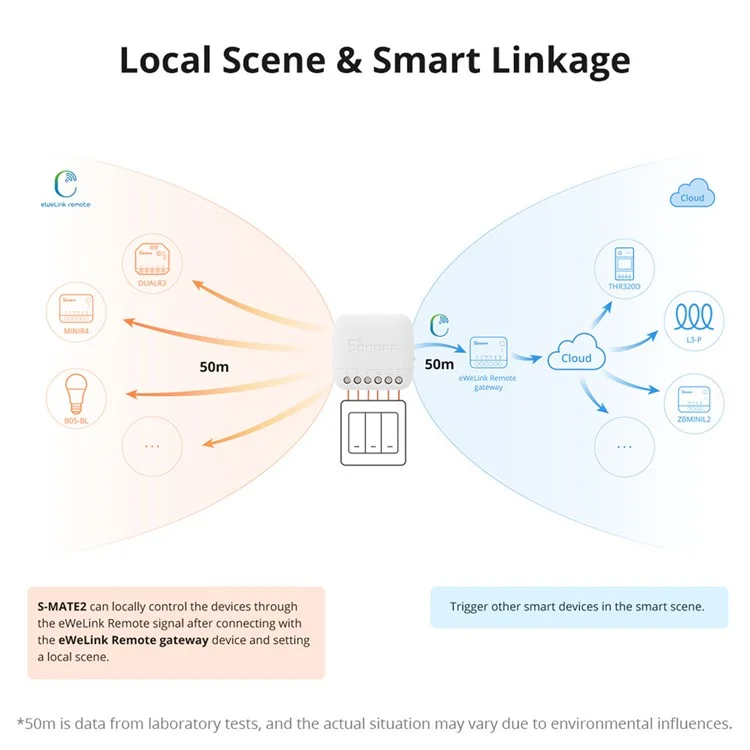SONOFF S-MATE2 eWeLink-Remote Switch Mate para Smart Home Módulo Modificado