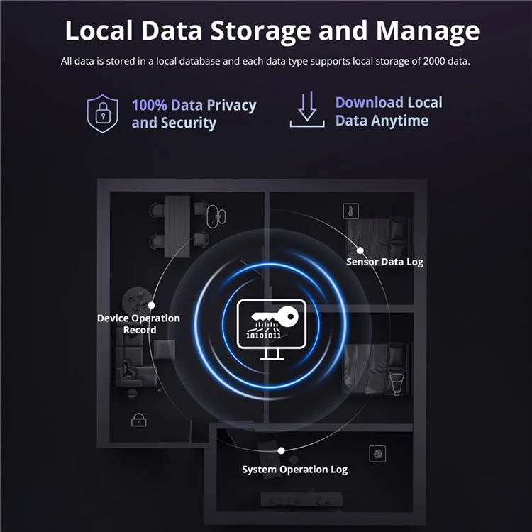 SONOFF iHost Умный домашний концентратор Шлюз AI Bridge RV1109 DDR4 2GB 