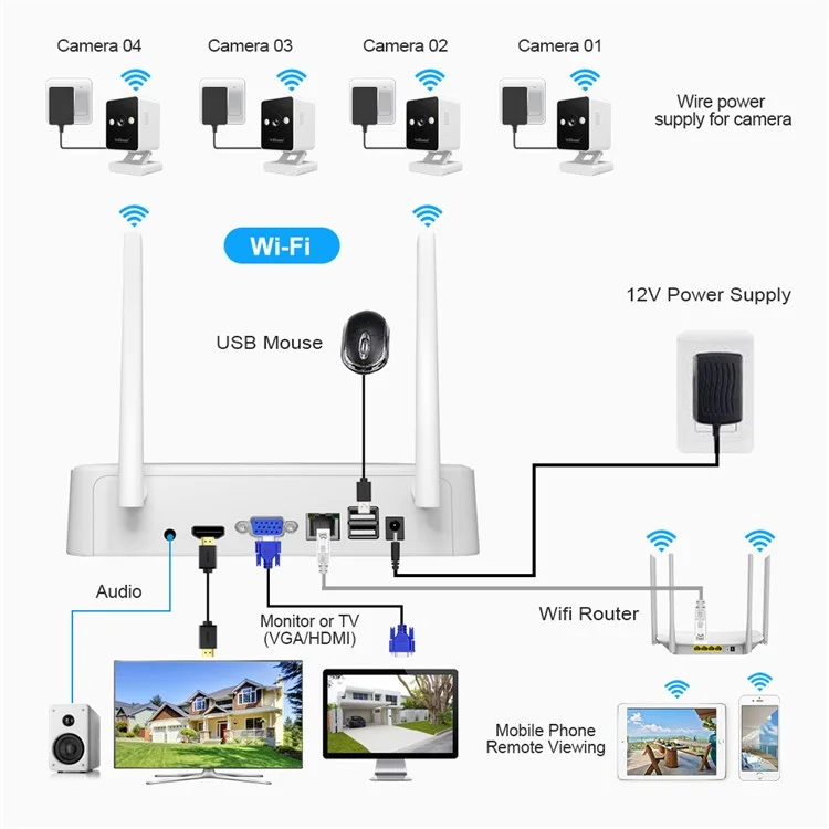 Srihome Nvs011 + Ipc057 2MP HD Surveillance WiFi CCTV Camera 8ch NVR - Plug