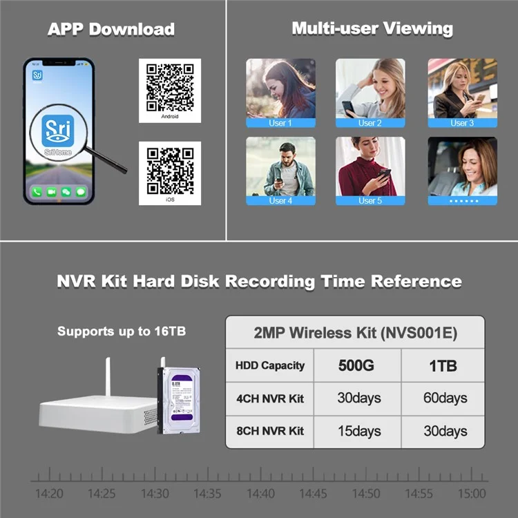 Srihome Nvs011 + Ipc059 2MP Audio Twowat Wifi Ccatv Camerie 8CH NVR Vidéo - Plug
