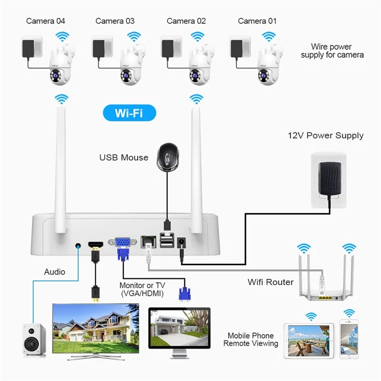 Srihome Nvs011 + Ipc059 2MP Audio Twowat Wifi Ccatv Camerie 8CH NVR Vidéo - Plug