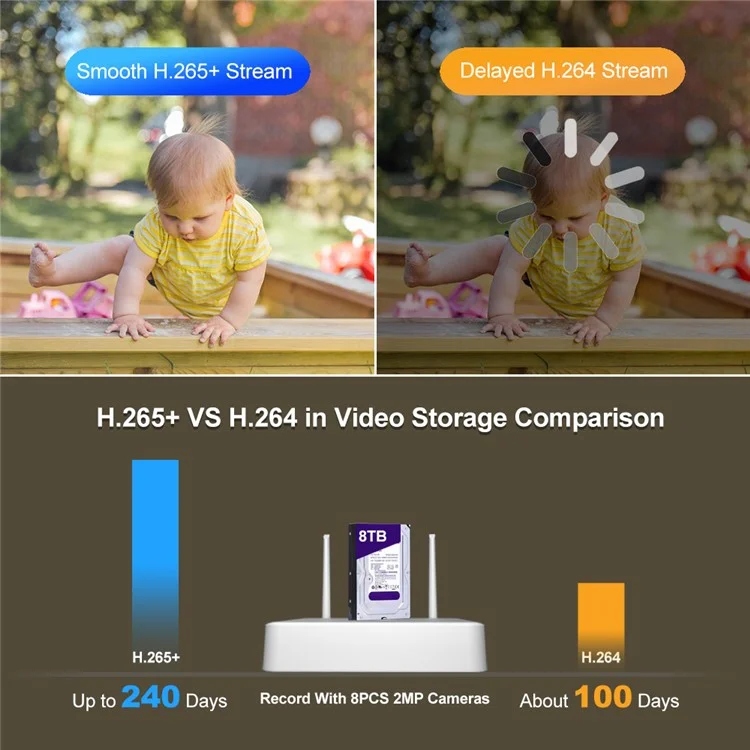 Srihome Nvs011 + Ipc059 2MP Audio Twowat Wifi Ccatv Camerie 8CH NVR Vidéo - Plug