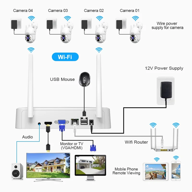 SRIHOME NVS011+IPC059 2MP Двусторонний Аудио Wi-fi CCTV Camer 8CH NVR Video Recorder - ес