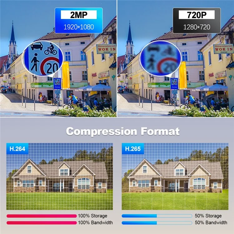 SRIHOME NVS009+IPC037 Écran LCD 10,1 pouces 5MP HD 8 canaux Surveillance WiFi CCTV Caméra Kit NVR - Prise US