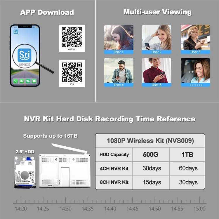 SRIHOME NVS009+IPC037 Écran LCD 10,1 pouces 5MP HD 8 canaux Surveillance WiFi CCTV Caméra Kit NVR - Prise US
