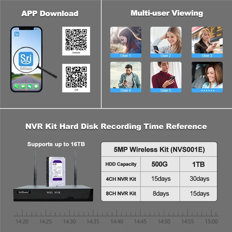 Srihome Nvs001e + Ipc047 IP66 Applicare Empherpor 5MP 8CH HD WiFi Camera NVR - Plug