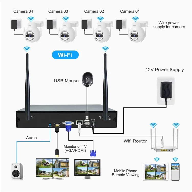Srihome Nvs001e + Ipc047 IP66 Applicare Empherpor 5MP 8CH HD WiFi Camera NVR - Plug