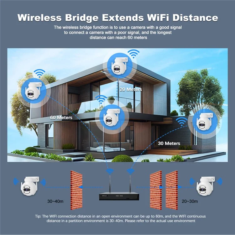 Srihome Nvs001e + Ipc047 IP66 Applicare Empherpor 5MP 8CH HD WiFi Camera NVR - Plug