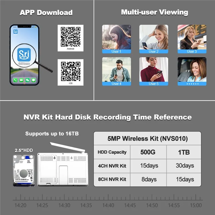 Srihome Nvs010 + Ipc047 10,1 Pouces Écran LCD IP66 IP66 Ipaphor 8CH Wifi NVR 5MP HD CCTV Kit de Caméra - Plug