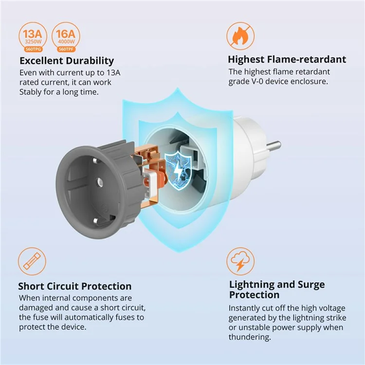 SONOFF S60TPF iPlug WiFi Smart Plug Home Appliances Control Plug, Type E / F