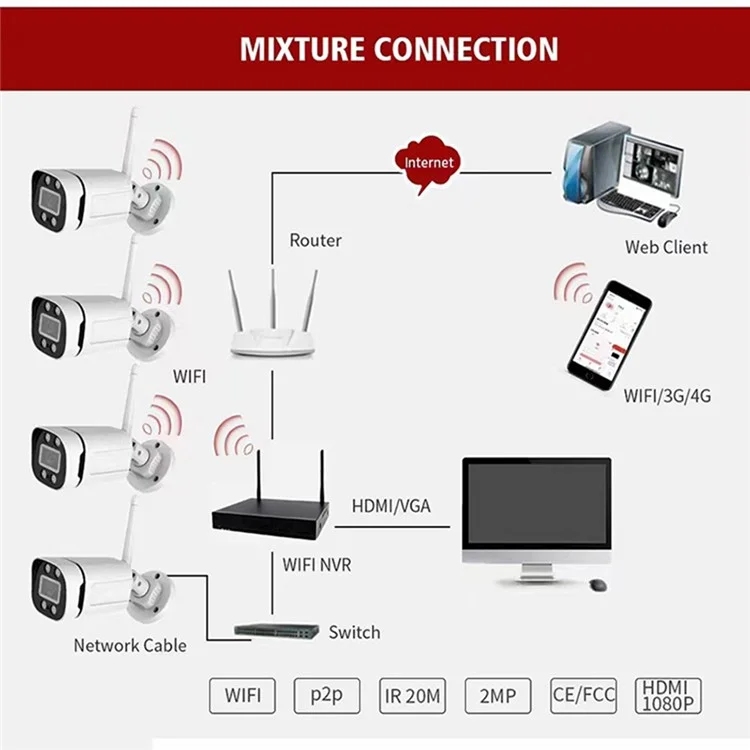 2MP 2K 4-Kanal NVR HD CCTV Set mit Fernsprech-Funktion, Vollfarben-Nachtsicht, WiFi Überwachungskamera System - US Stecker