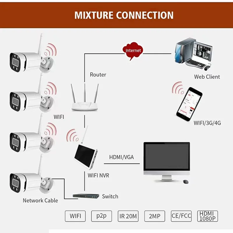 2MP 4CH NVR HD CCTV Kit Full Color Night Vision Two Way Audio Wireless WiFi Security Camera System - EU Plug