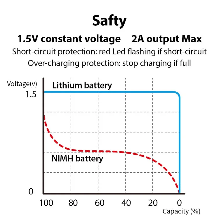 SMARTOOOLS 2Pcs 12000mWh 1.5V D Batteries Rechargeable Li-ion Batteries for Flashlight Quartz Clock