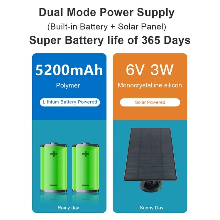 SN-S3T-SP Tuya Solarkamera HD Fernbedienung Low-power Batterie Wasserdichte Staubfeste Monitor Kamera