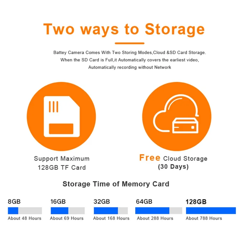 SN-S10 Home Security WiFi Camera Waterproof Rechargeable PIR Induction Camera - White