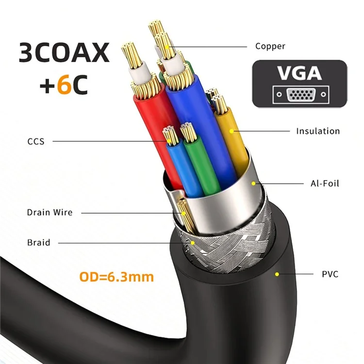 DB-007-DN-1.0M Down Angled VGA RGB Male to Straight Male Extension Cable 3COAX+6C for Monitor / Projector / Computer