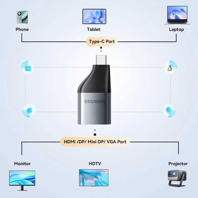 ESSAGER HDMI to Type-C 4K 60Hz HD Video Adapter Aluminum Alloy Converter