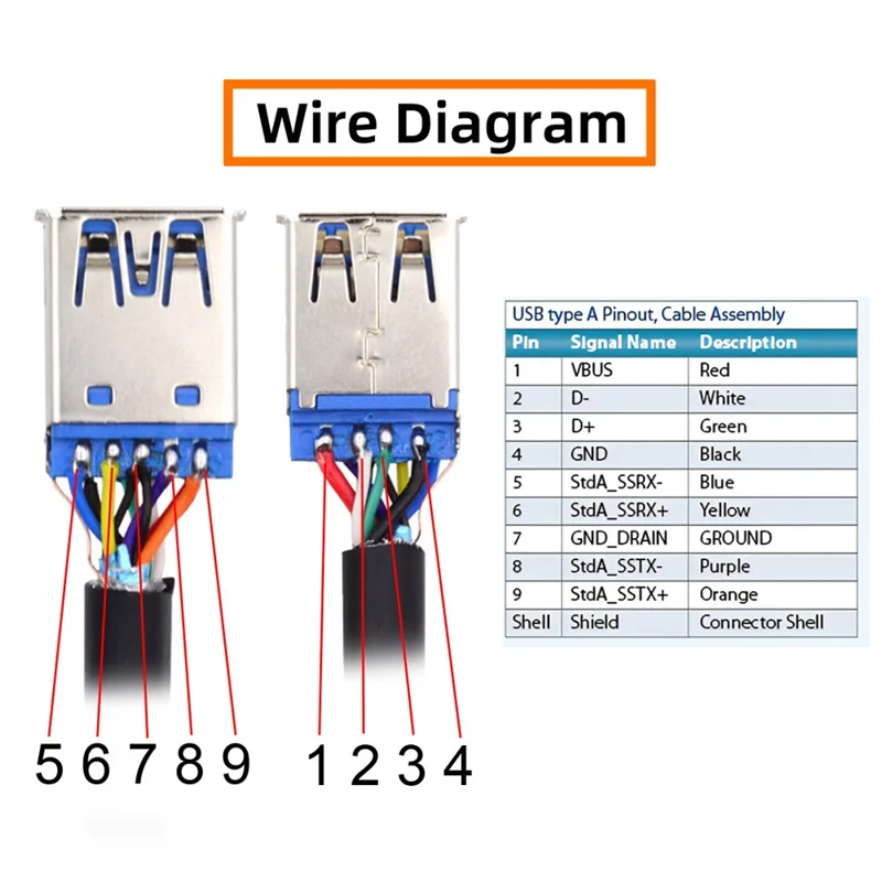 CN-024-FE USB 3.0 Type-A Female Socket Receptacle Connector Solder Type with Aluminum Alloy Shell for 6.0mm Cable
