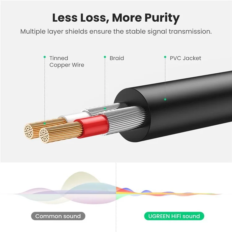 UGREEN 8m AUX Cord 3.5mm to 2RCA Stereo Audio Y Splitter Cable for Smartphone Speaker Tablet
