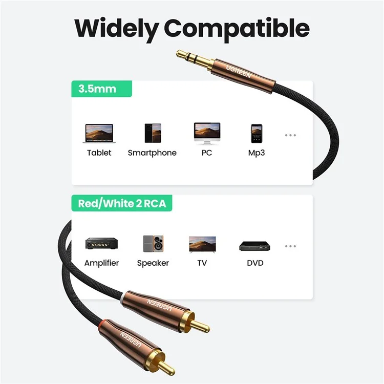 UGREEN 80846 1.5-Meter 3.5mm Male to 2RCA Male Stereo Audio Cable 24K Gold-Plated Connectors for Smartphones/Speakers/Hi-Fi Amplifier/HDTV/MP3 Players