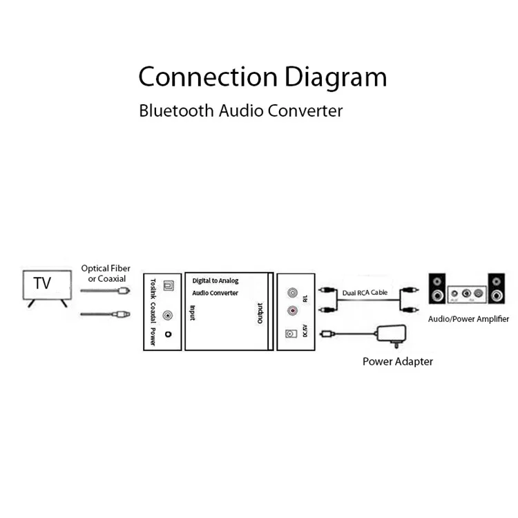 Digitaler zu analoger Audio-Konverter-Adapter, Audio-Decoder mit Bluetooth-Empfangsfunktion