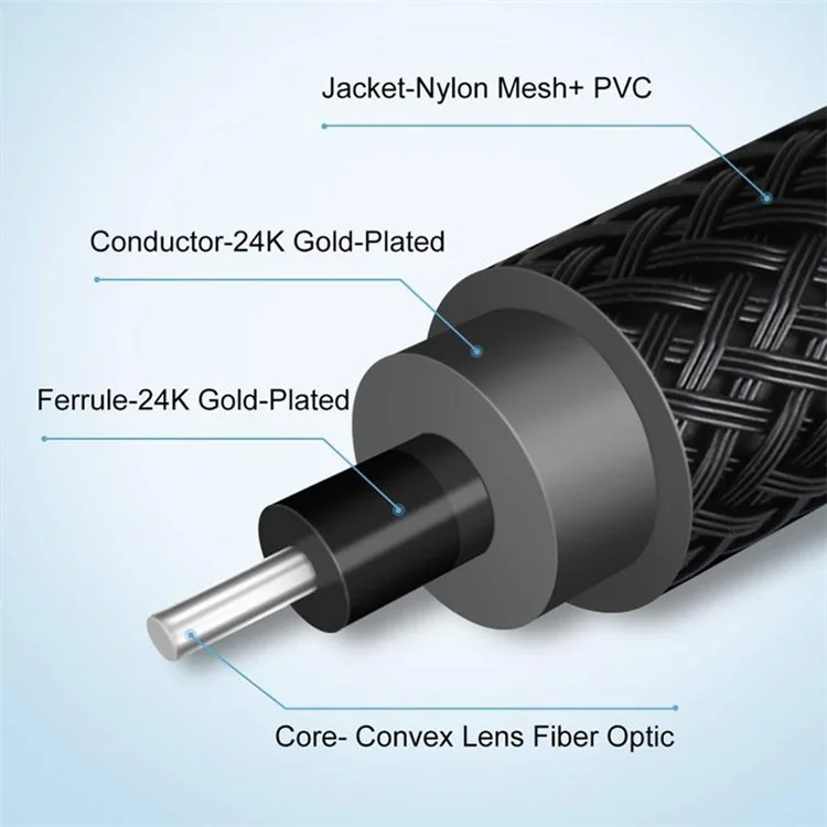 15m Optical Audio Cable Fiber Digital Optical SPDIF Toslink Line with Gold-Plated Connector for Home Theater, Sound Bar, DVD Player (Thread Type)