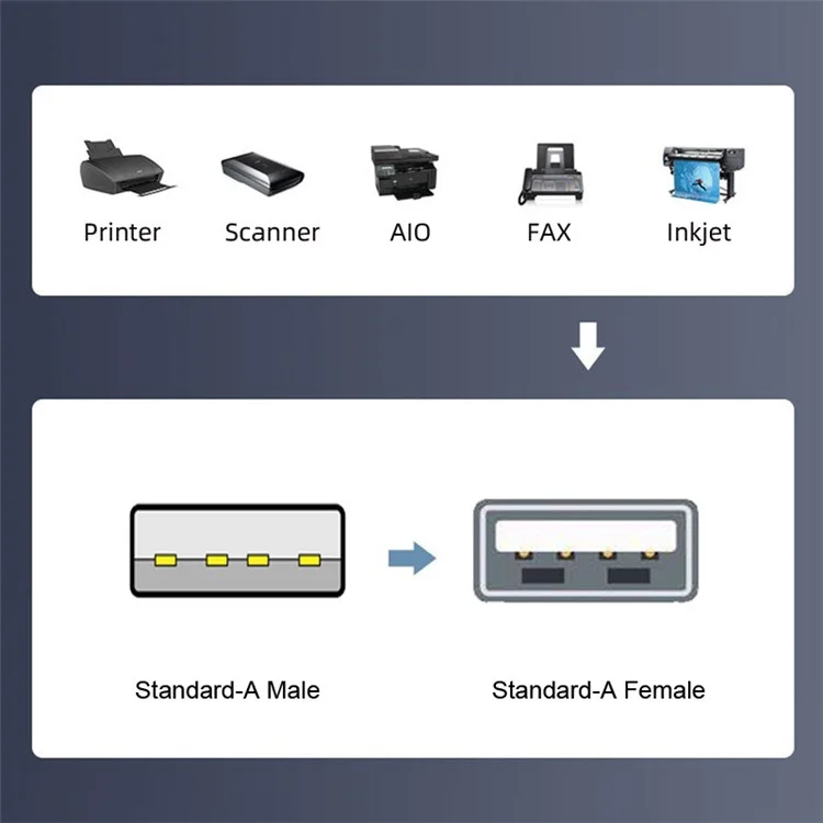 U2-006-AM 6Pcs Type-A Micro USB 2.0 Mini USB 5Pin Male to Female Extension Data Power Adapter