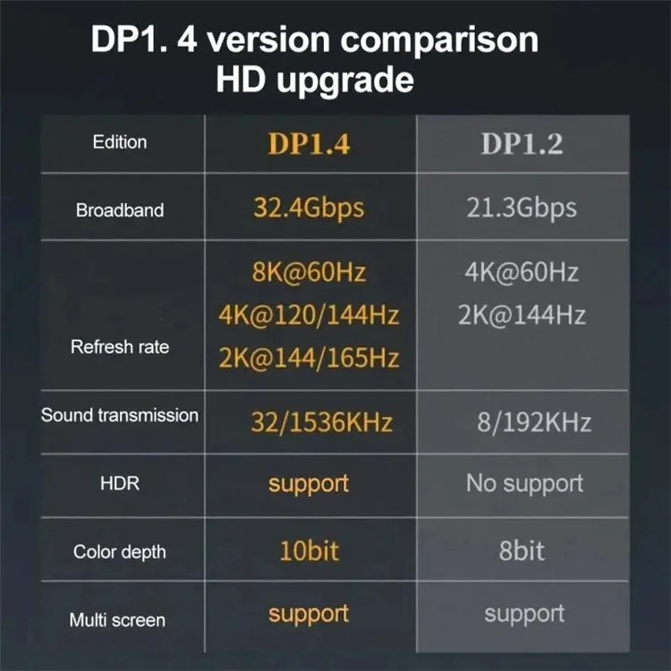 Aleación de Aluminio en Ángulo en Ángulo Dp1.4 Convertidor de 8k 60Hz de 8k 60Hz