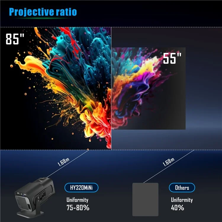 HY320 mini Projecteur Android 11.0 720P Mini WiFi 2,4G/5G WiFi6 Bluetooth 5.0 200 ANSI Appareil de Cinéma Maison (CE RoHs FCC) - Prise AU
