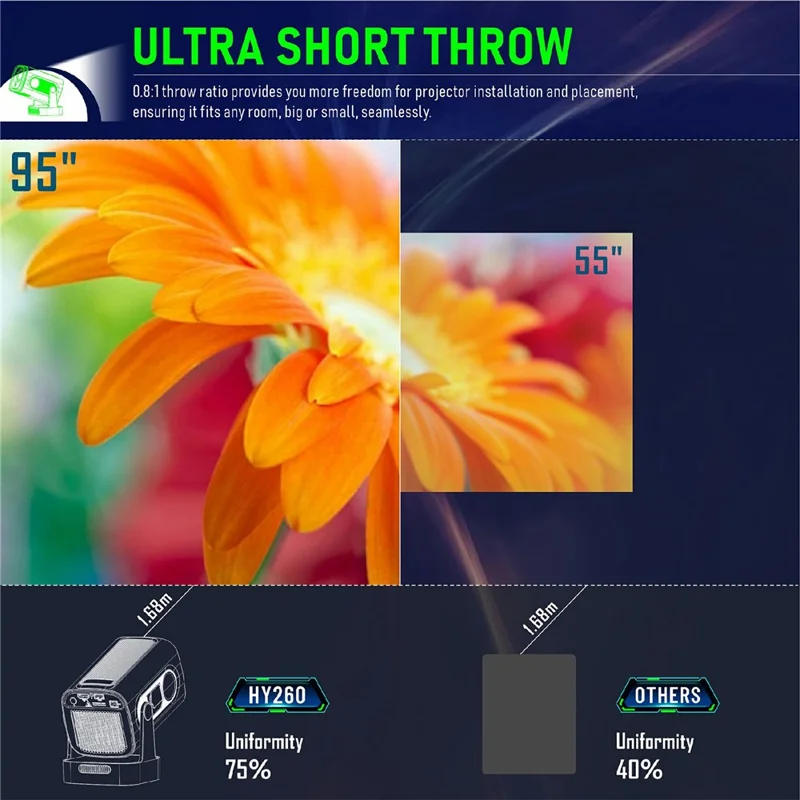 HY260 Pro Android 11 1GB+8GB LED Video Projector 200 ANSI Lumen 1080P WiFi6 BT5.4 Home Theater Device - EU Plug