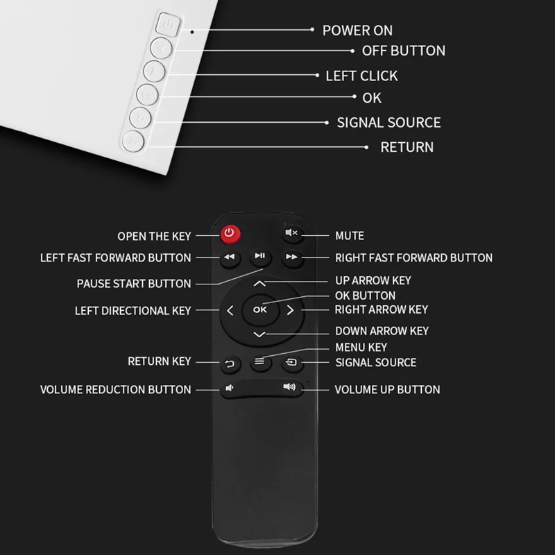 YG300S Mini Projector HD Portable LED Projector Screen Mirroring Support 1080P for Home / Dorm - Black White / US Plug