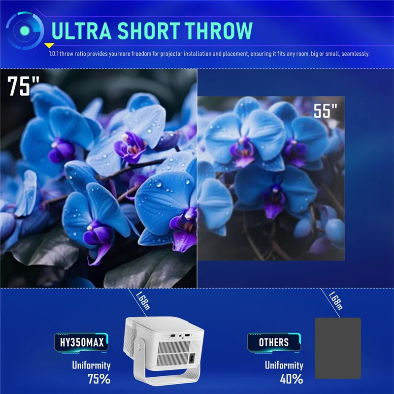 HY350MAX Android 14 LED Video Projector H726 2GB RAM 32GB WiFi6 BT5.4 500ANSI 1080P Home Theater Projector - US Plug