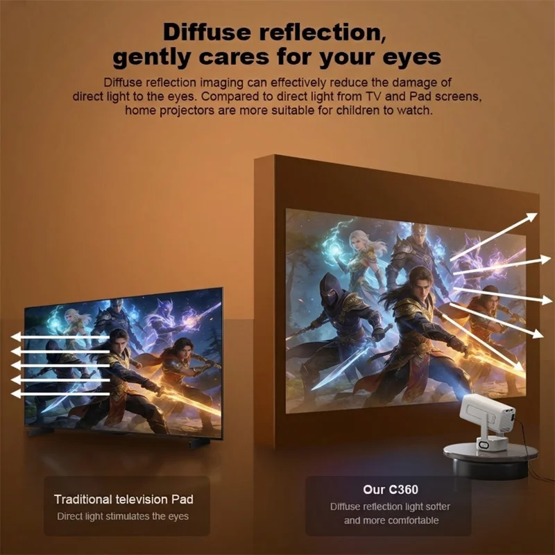 IMC360 LCD Projector 320 ANSI Lumen 1080P WiFi 6 Android 11 1GB+8GB Autofocus Projector for Home Theater, Single Speaker - White  /  EU Plug