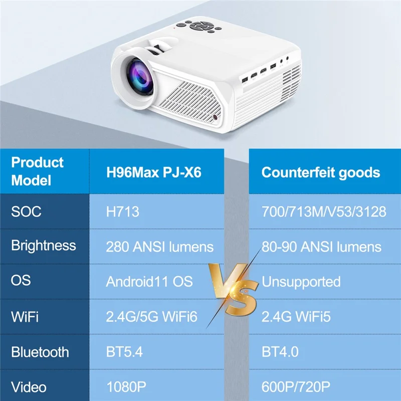 H96 Max PJ-X6 Android 11 Smart Projector 1080P Native 280 ANSI WiFi 6 Bluetooth-compatible 5.4 Home Theater System - EU Plug