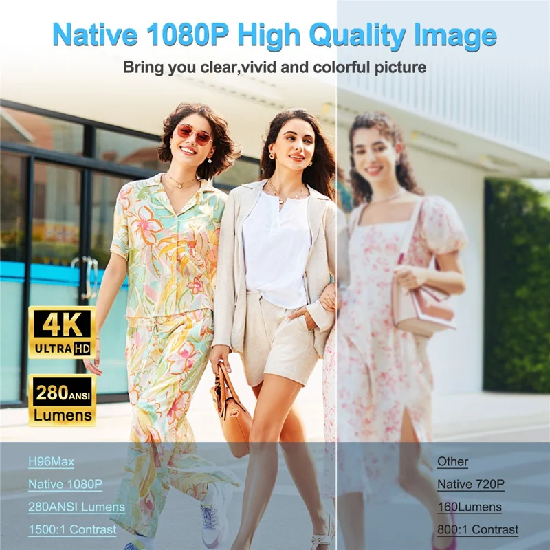 H96 Max PJ-X6 Android 11 Smart Projector 1080P Native 280 ANSI WiFi 6 Bluetooth-compatible 5.4 Home Theater System - EU Plug