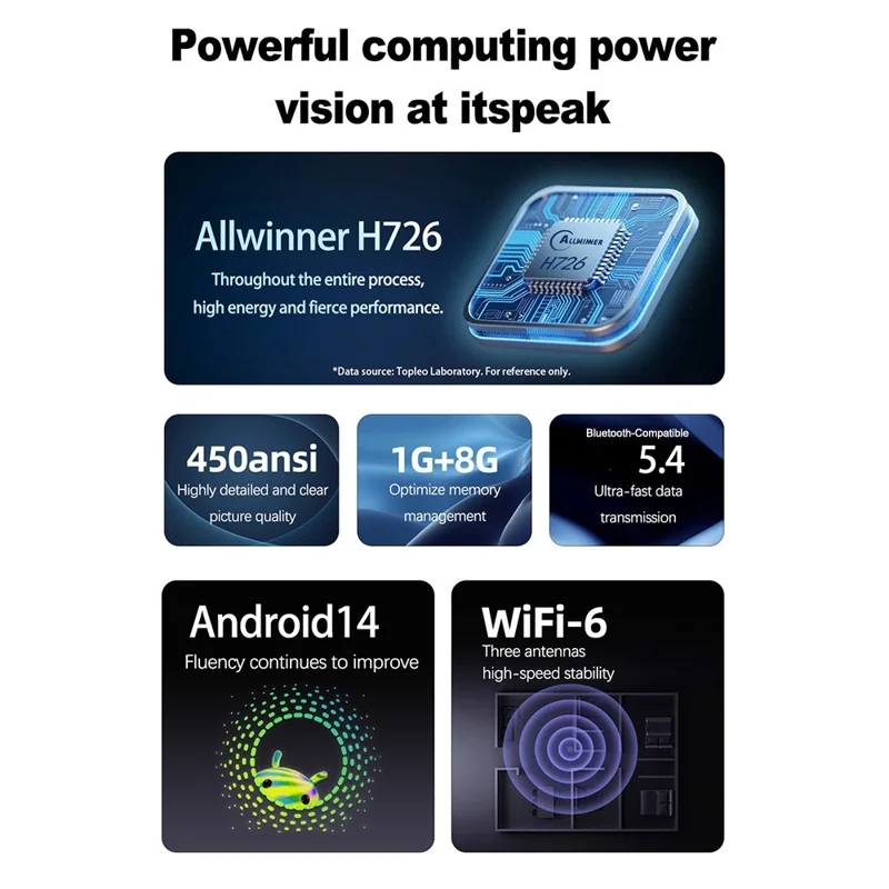 TP360 Mini Smart Projector Android 14.0 WiFi 6 Bluetooth-compatible 5.4 270 Degree Rotate for Home Outdoor - US Plug