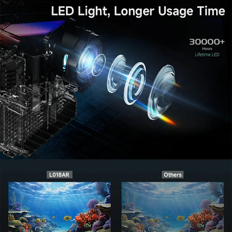 L018AR Full HD 1080P LCD Projector Android 14 H726 Auto Focus Keystone Dual-Band WiFi 6 Home Theater - White+Grey / US Plug