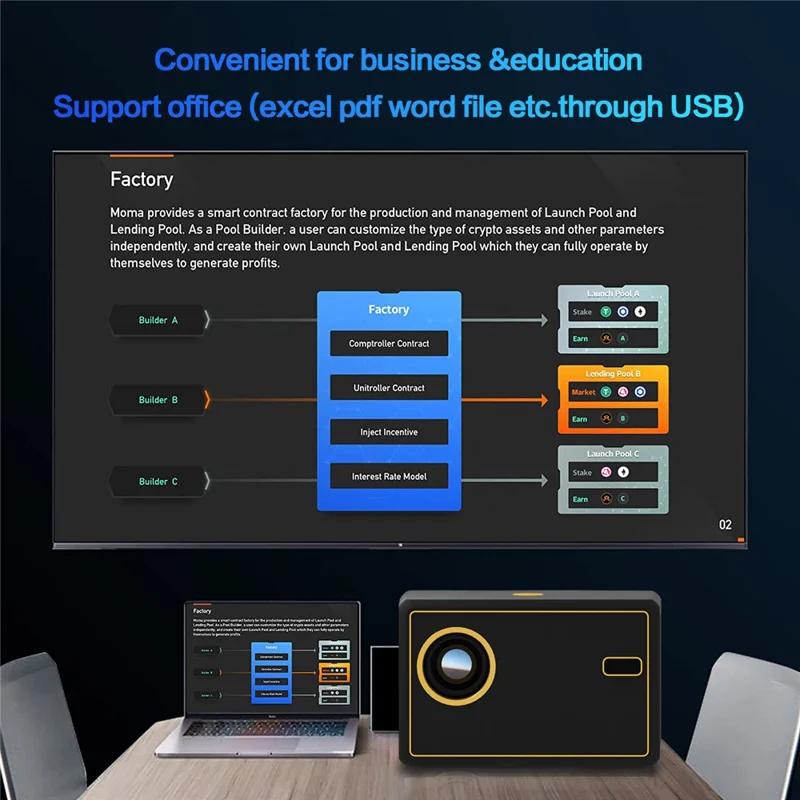 Y7 WiFi Portable Projector HD Office Home Theater Video Projector Kids Gift Media Player for YouTube Version - UK Plug