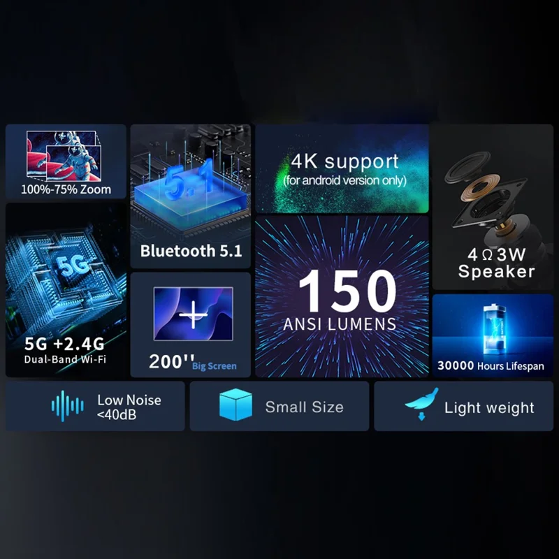 Y7 WiFi Portable Projector HD Office Home Theater Video Projector Kids Gift Media Player for YouTube Version - UK Plug