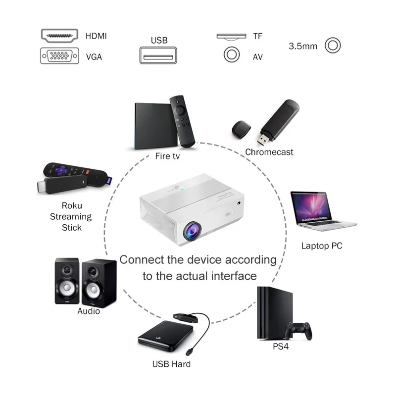 E600S LED Projector Home Theater Full HD 1080P Projector Built-In Hi-Fi Speaker (Sync Screen Edition) - US Plug