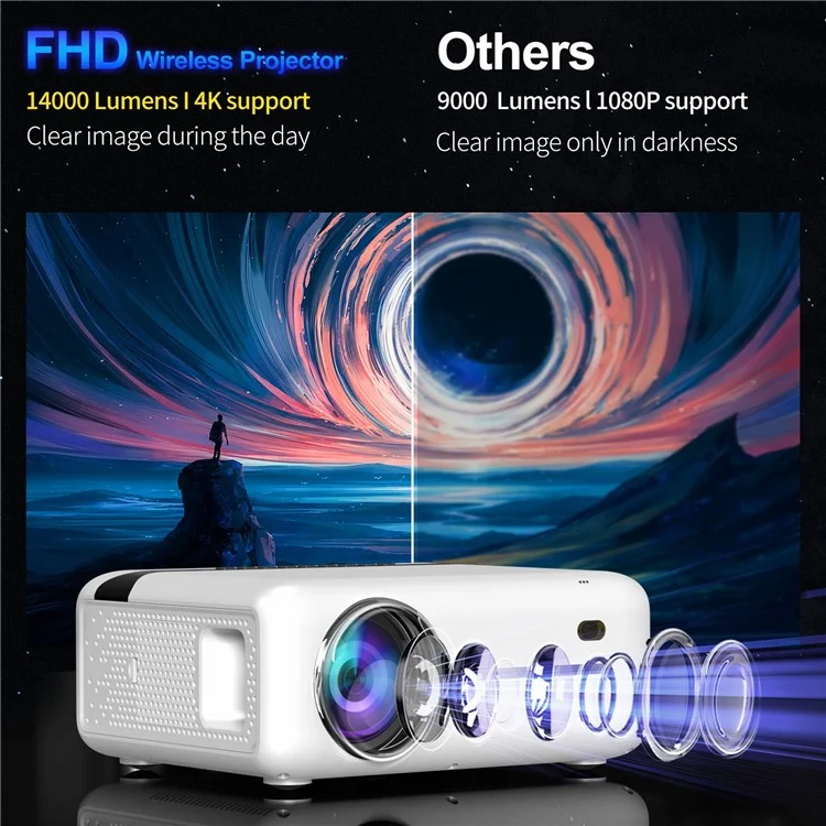 E520 1080P FHD Projector Android 9.0 BT5.0 1G+8G 1,4000 Lumen Home Theater Projector Support 4K - US Plug