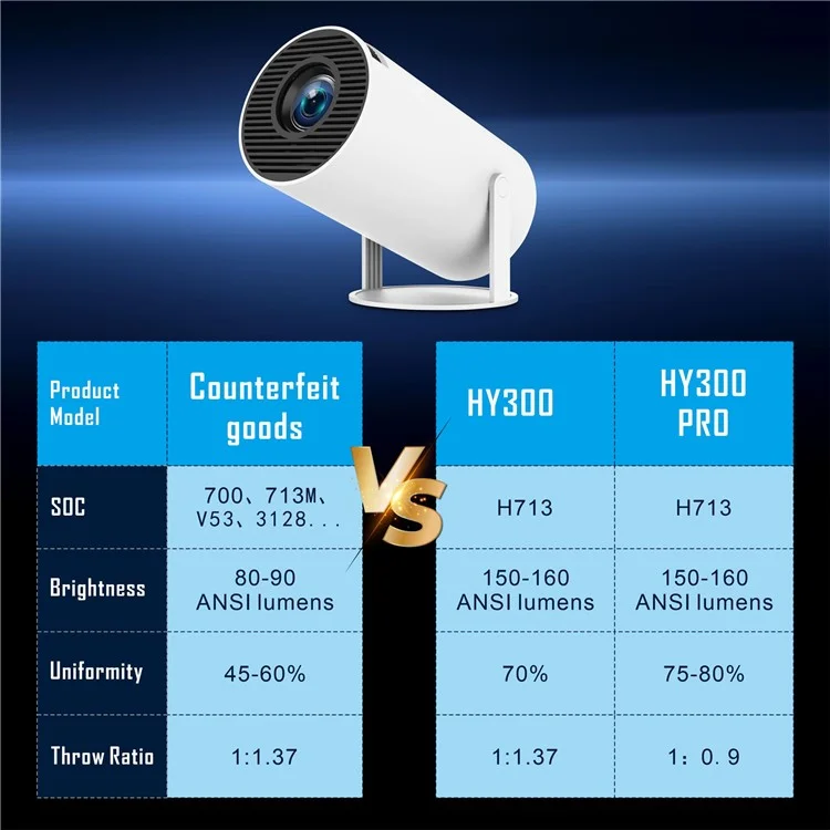 HY300 Pro Android 11.0 Projector 2.4G/5G WiFi6 Bluetooth-compatible 1280x720P Home Theater Video Projector - AU Plug