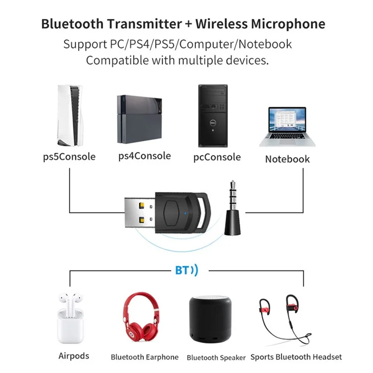 HONSON HS-PS5101 For Sony PS5 / PS4 / PC to Headphone Bluetooth-compatible USB 3.5mm Audio Transmitter Wireless Receiver