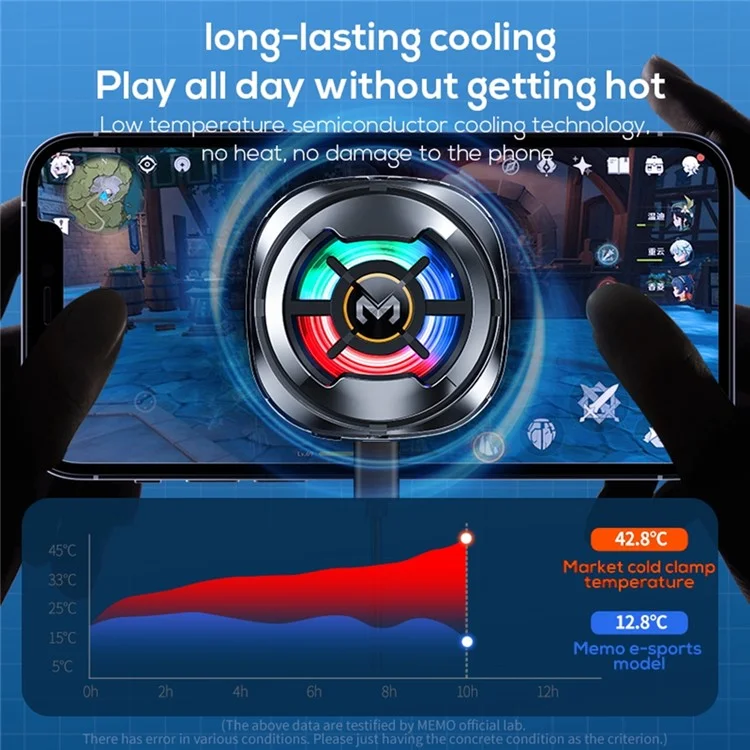 Memorando CX06 Cooler de Telefone Celular Para Ios Android 15W Freeze Magnetic + Clipe Traseiro 2-em-1 Radador de Ventilador de Resfriamento Semicondutor